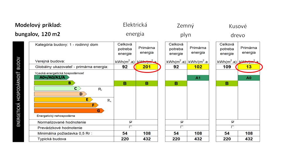 Na pomoc pri vypracovaní kvalitného certifikátu si zavolajte odborníkov v tejto oblasti